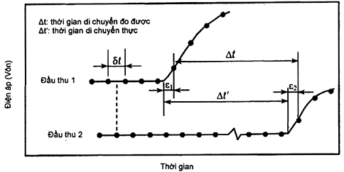Hình ảnh MATH-0061
