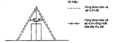 Công thức MATH-0063