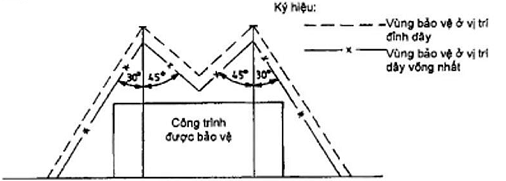 Hình ảnh MATH-0095