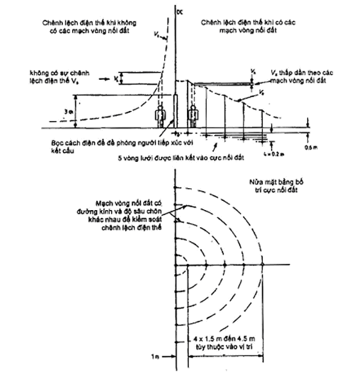 Công thức MATH-0068