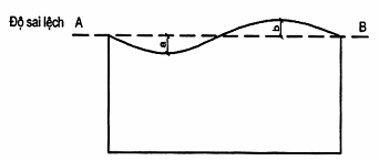 Hình ảnh MATH-0020