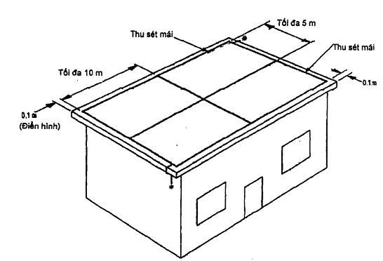 Công thức MATH-0058