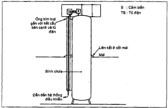 Hình ảnh MATH-0167