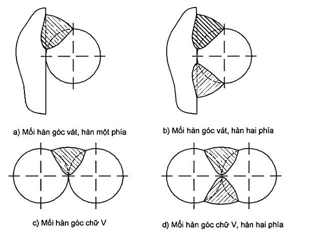 Hình ảnh MATH-0001