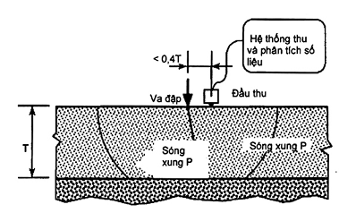 Hình ảnh MATH-0019