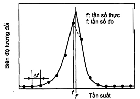 Hình ảnh MATH-0065