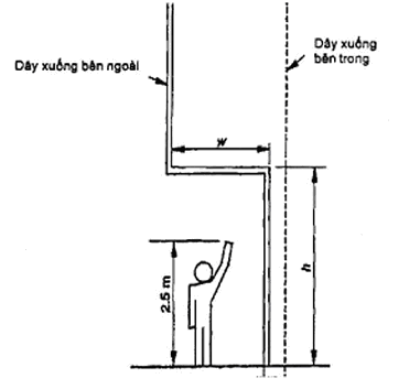Công thức MATH-0077