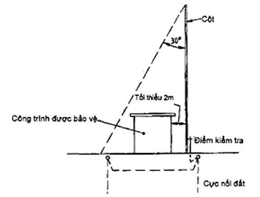 Hình ảnh MATH-0096