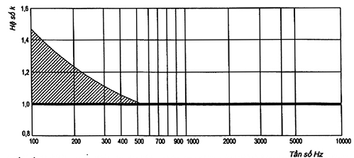 Hình ảnh MATH-0025