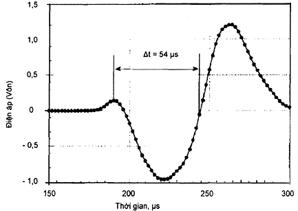 Hình ảnh MATH-0001