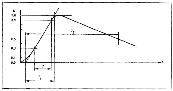 Hình ảnh MATH-0201