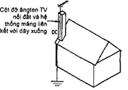 Hình ảnh MATH-0103