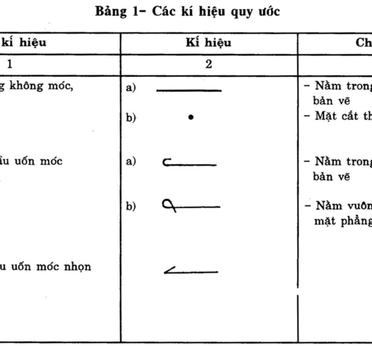 Hình kỹ thuật gốc — trang 1