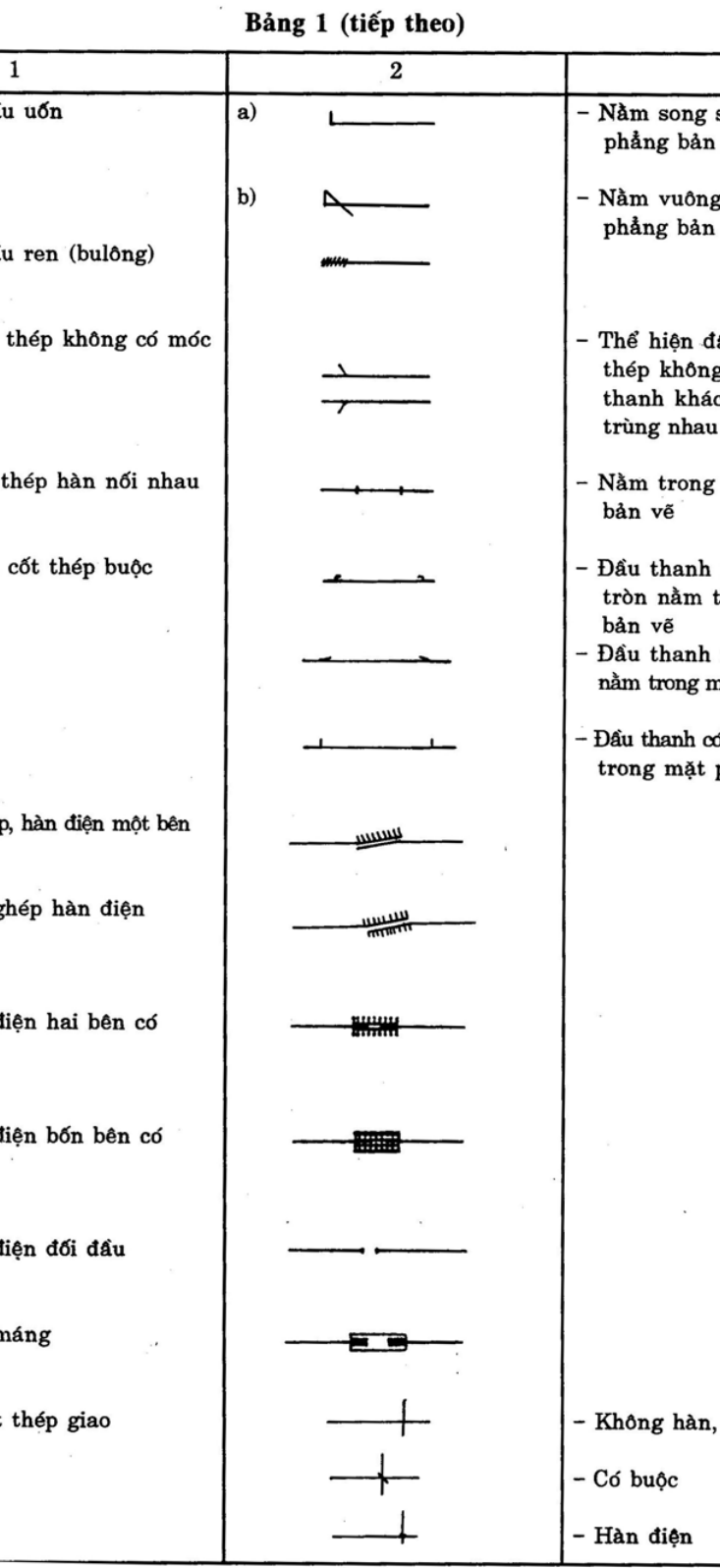 Hình kỹ thuật gốc — trang 2