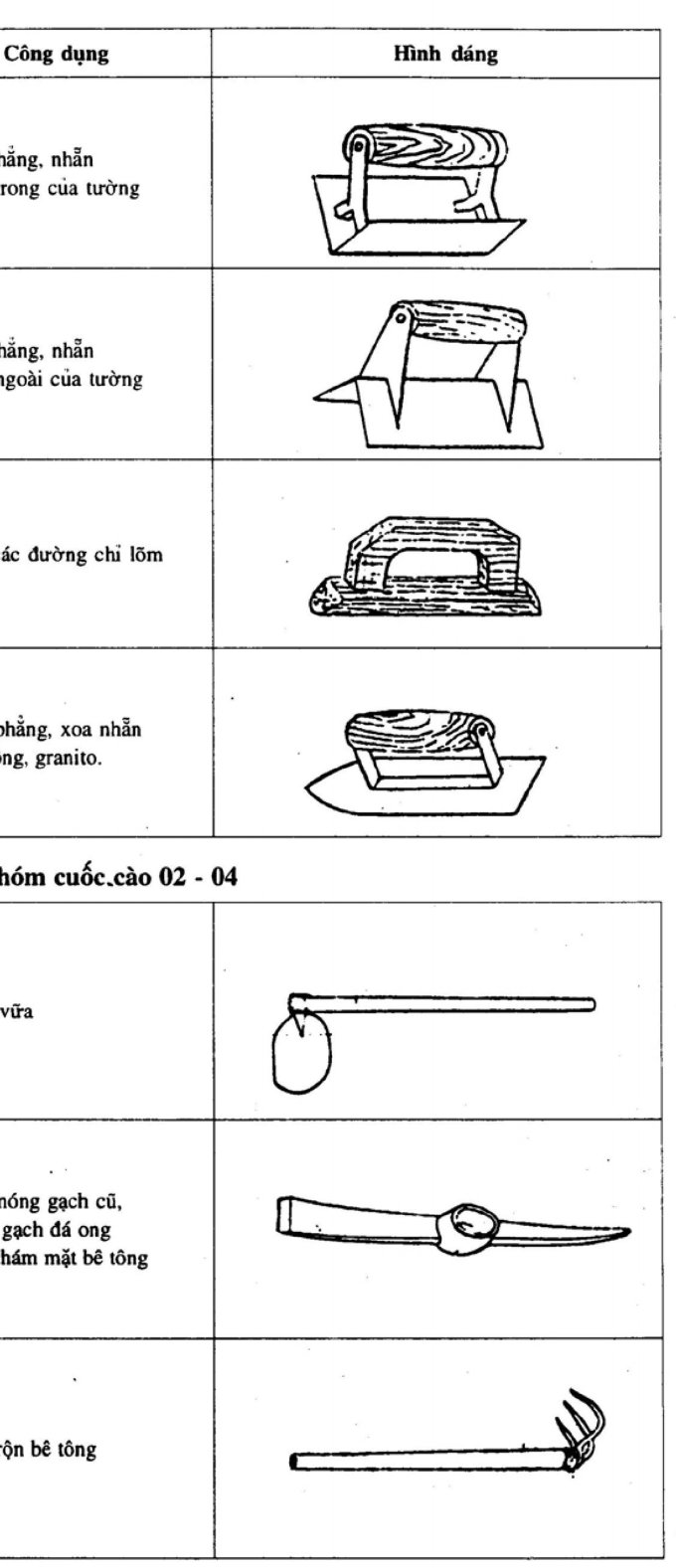 Hình kỹ thuật gốc — trang 13