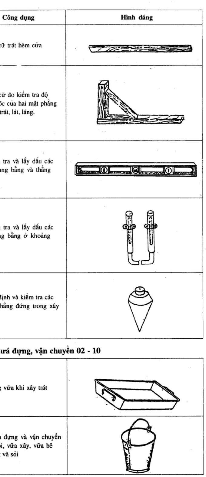 Hình kỹ thuật gốc — trang 17