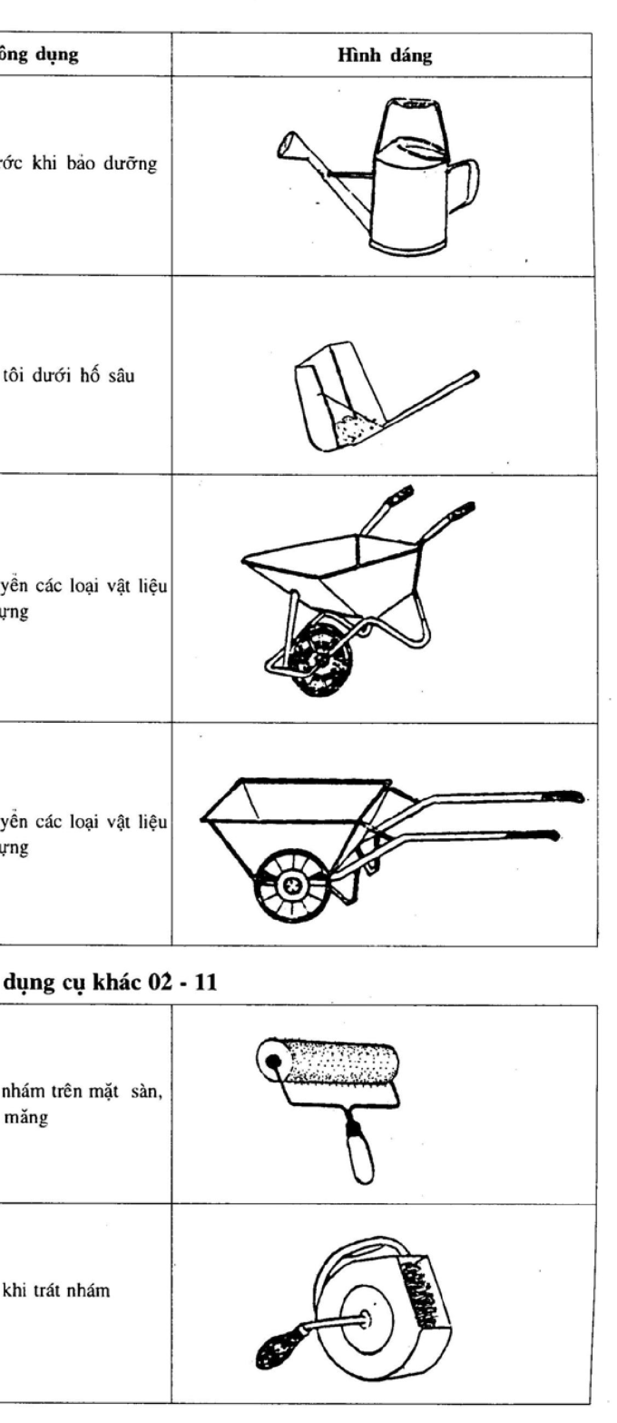 Hình kỹ thuật gốc — trang 18