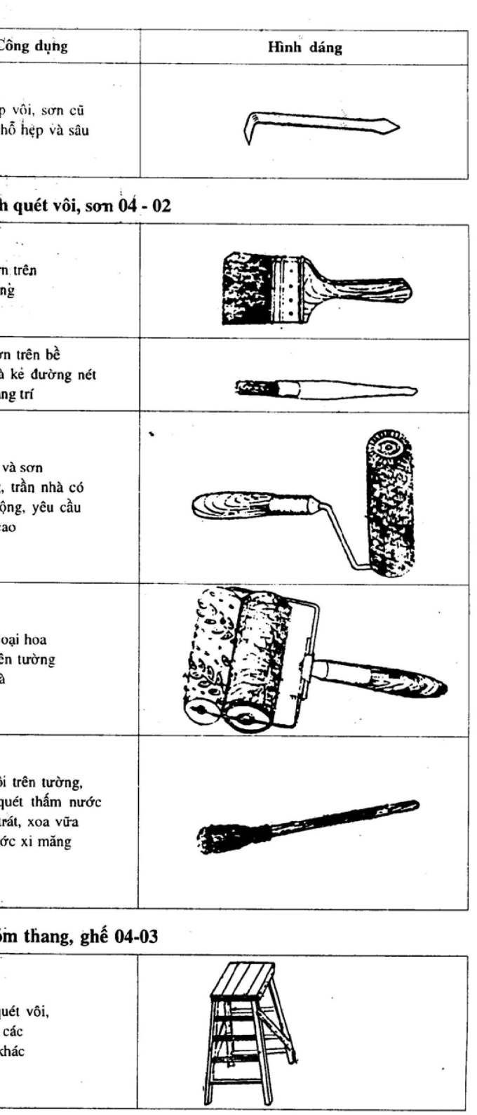 Hình kỹ thuật gốc — trang 22