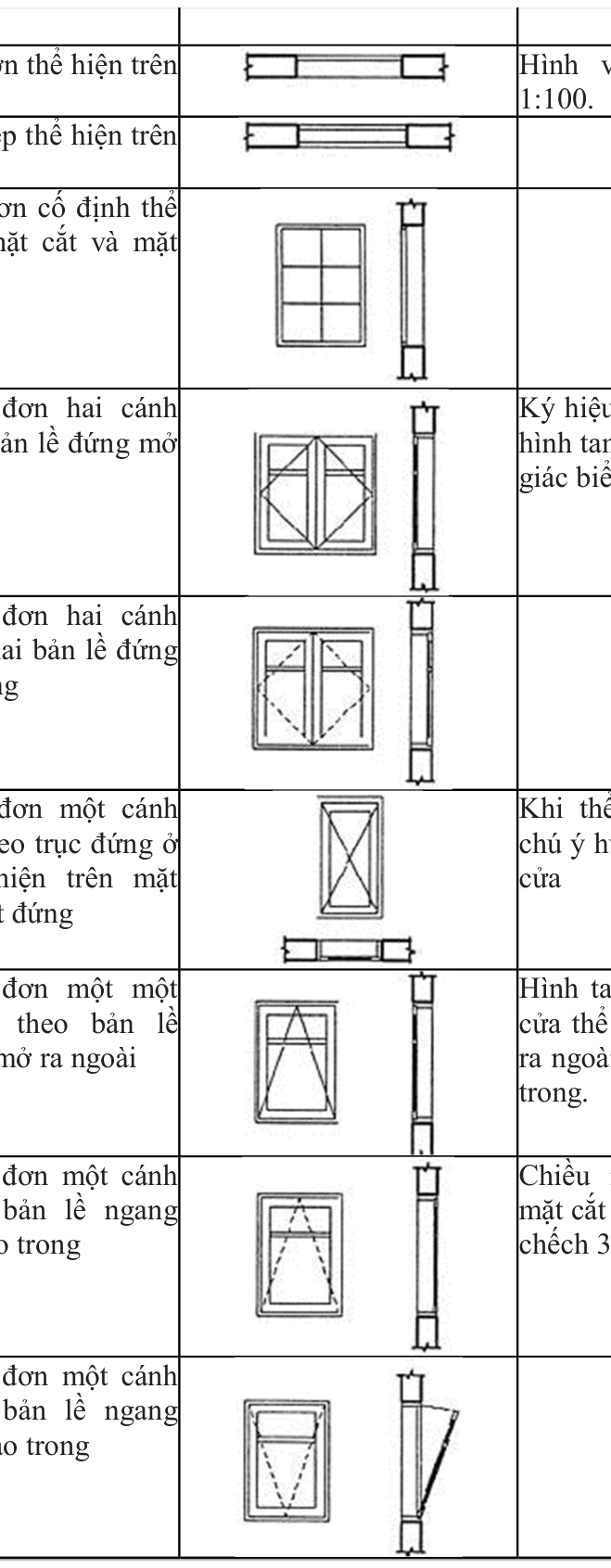 Hình kỹ thuật gốc — trang 2