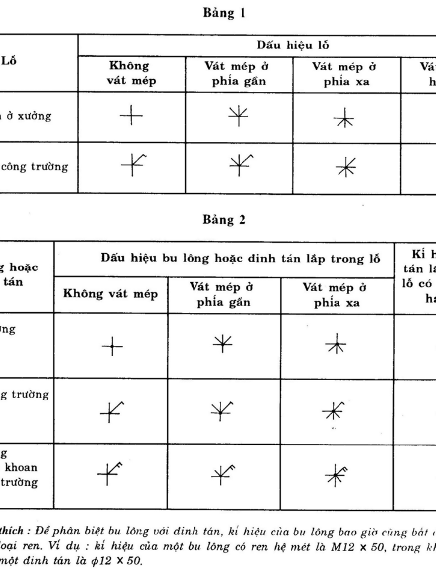 Hình kỹ thuật gốc — trang 3