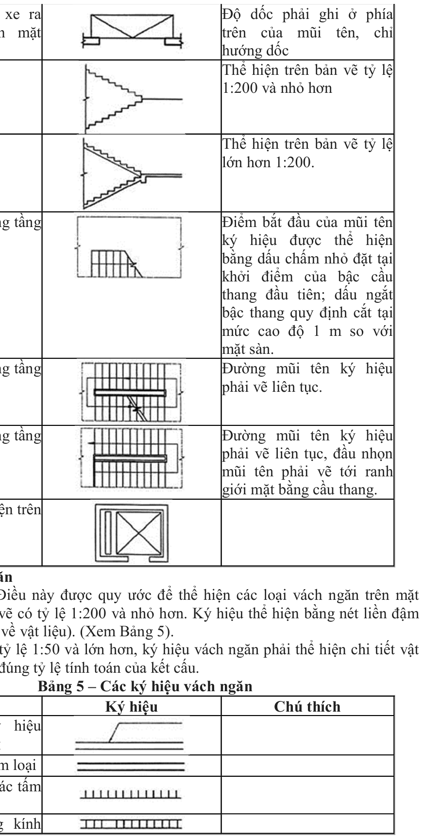 Hình kỹ thuật gốc — trang 5
