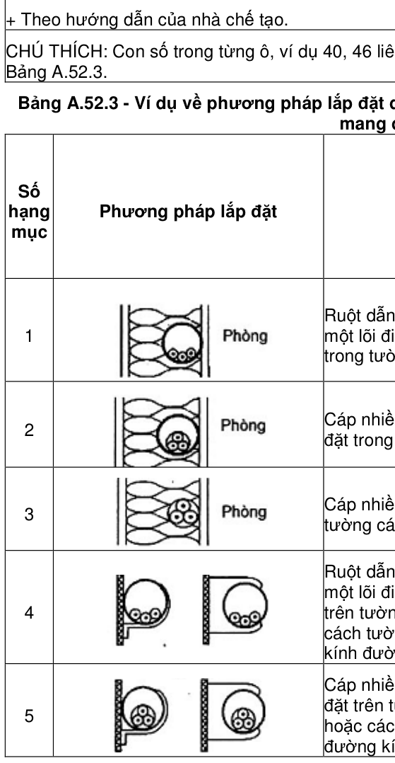 Hình kỹ thuật gốc — trang 24