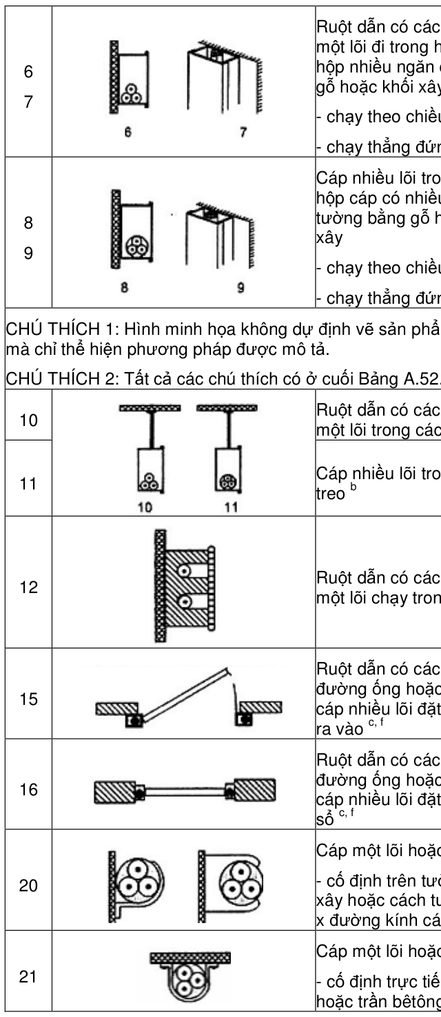 Hình kỹ thuật gốc — trang 25