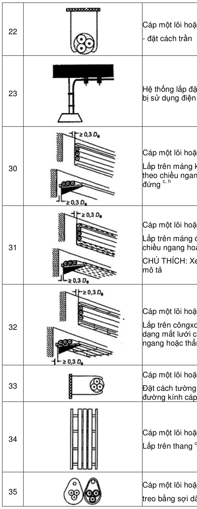 Hình kỹ thuật gốc — trang 26