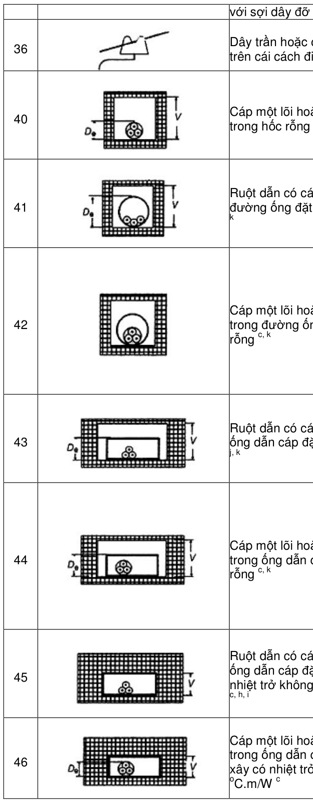 Hình kỹ thuật gốc — trang 27
