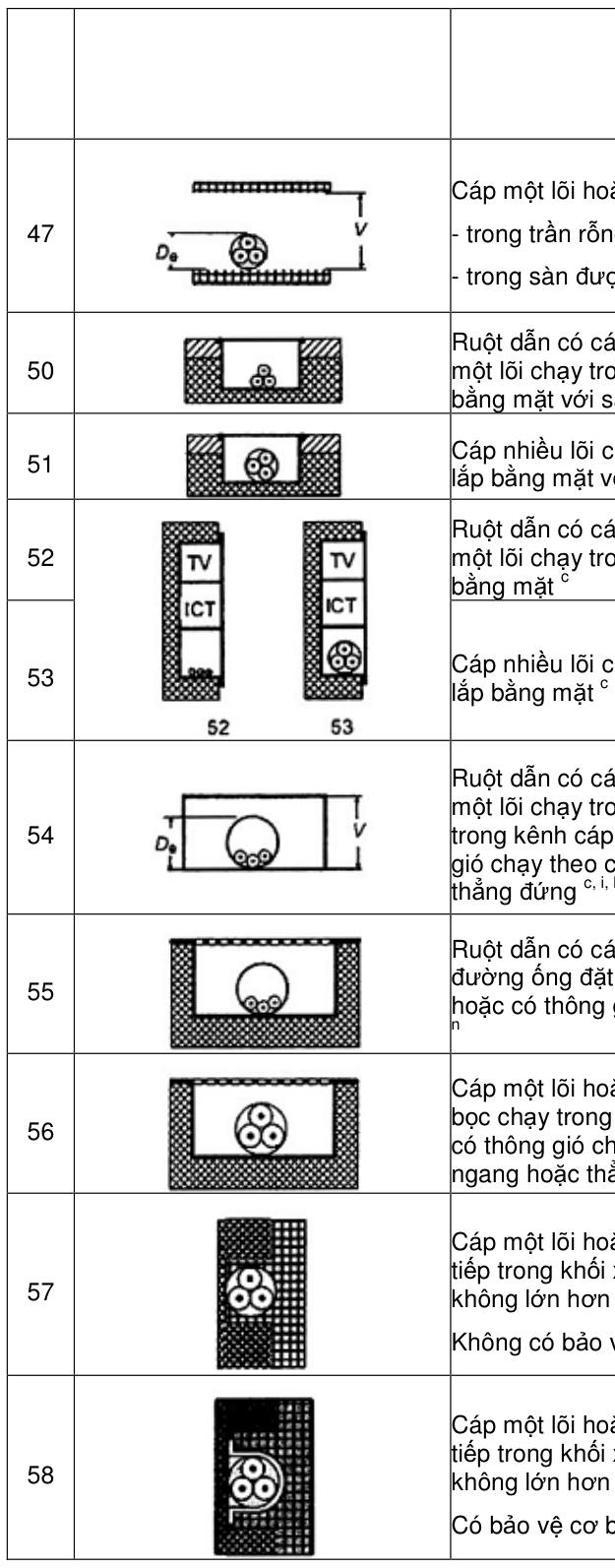 Hình kỹ thuật gốc — trang 28