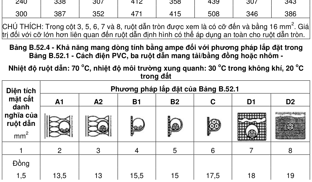 Hình kỹ thuật gốc — trang 38