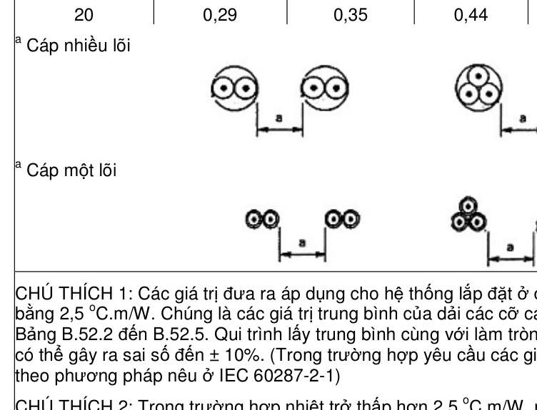 Hình kỹ thuật gốc — trang 52