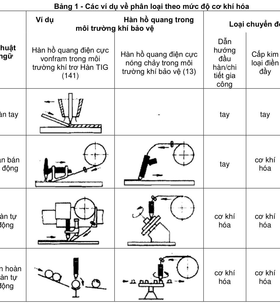 Hình kỹ thuật gốc — trang 53
