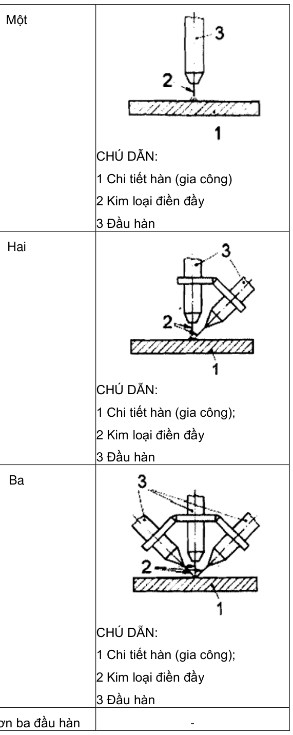 Hình kỹ thuật gốc — trang 54