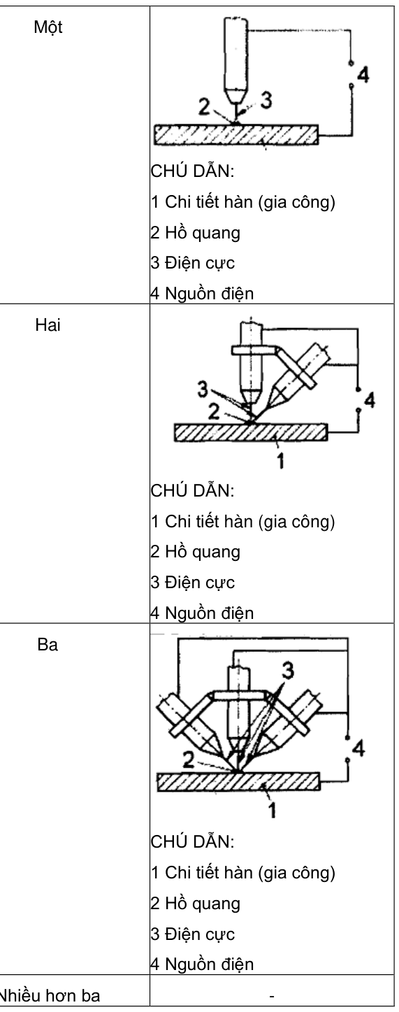 Hình kỹ thuật gốc — trang 55