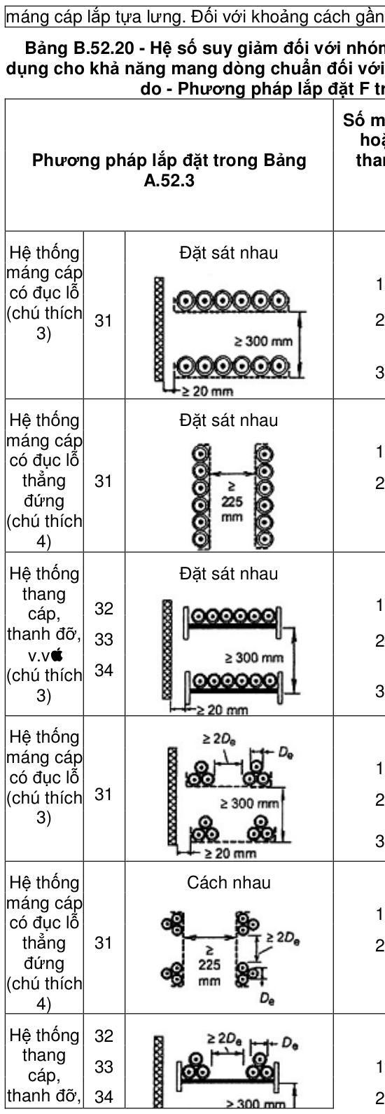 Hình kỹ thuật gốc — trang 56