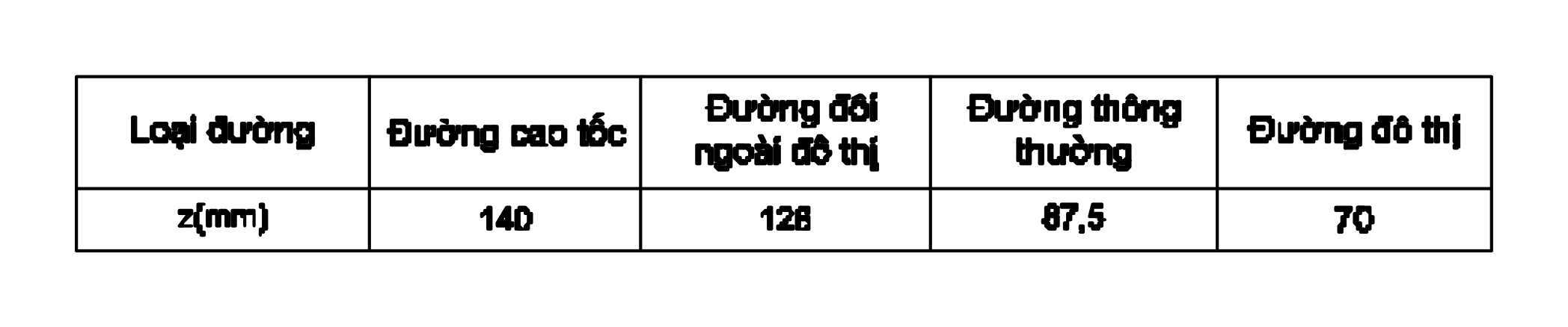 Hình kỹ thuật gốc — trang 256