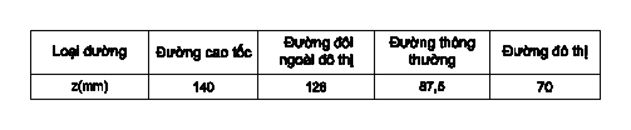 Hình kỹ thuật gốc — trang 257