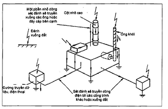 Hình ảnh MATH-0135