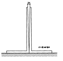 Công thức MATH-0093