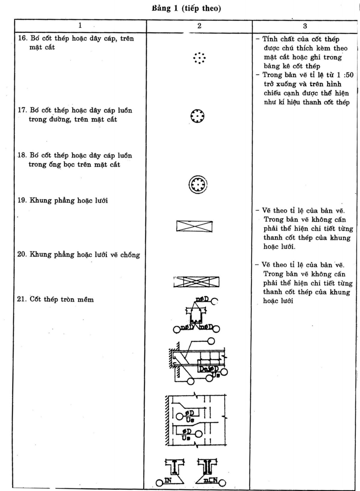 Hình kỹ thuật gốc — trang 3