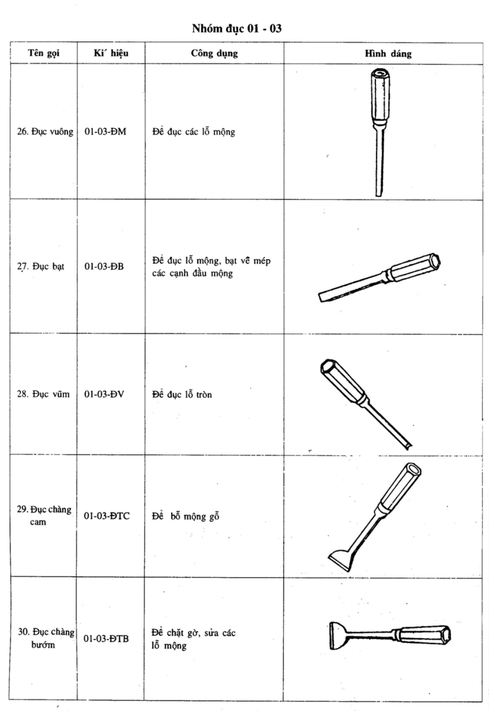 Hình kỹ thuật gốc — trang 5