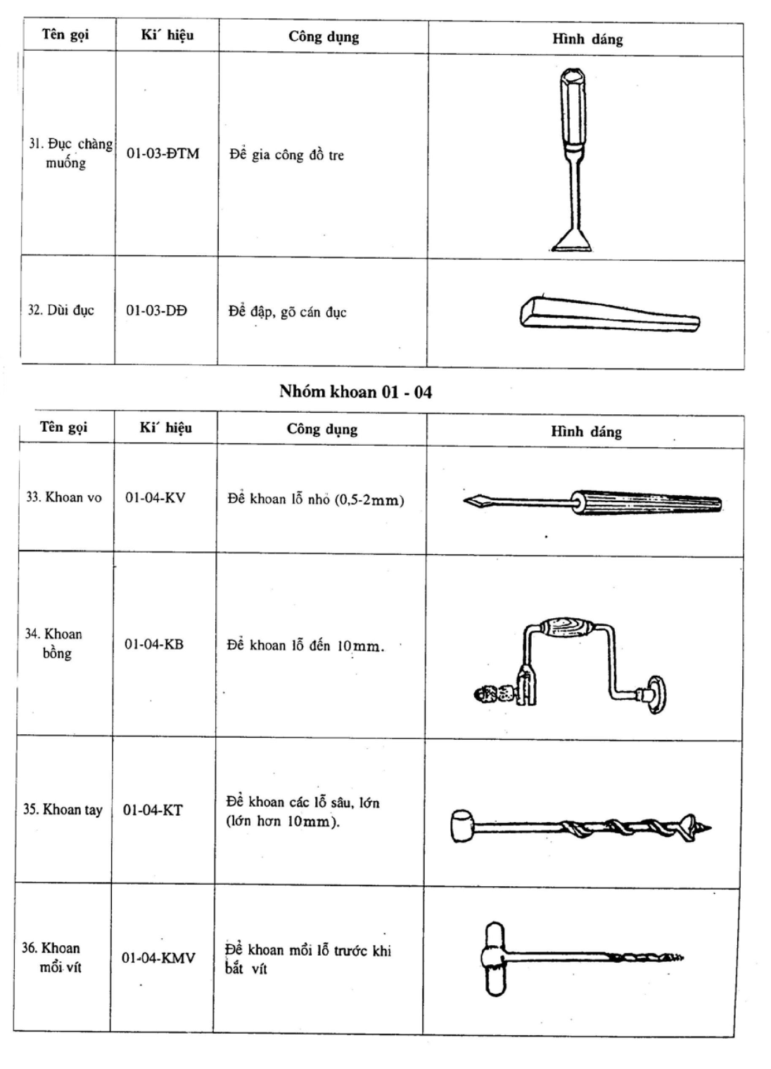 Hình kỹ thuật gốc — trang 6