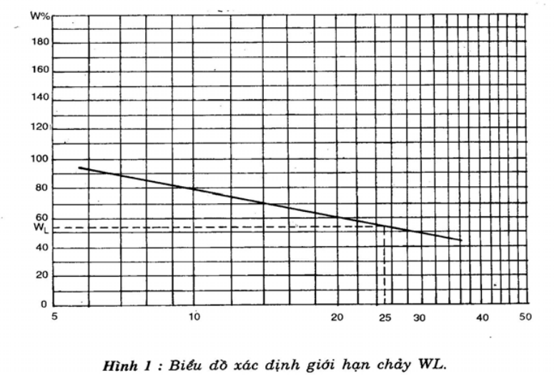Hình kỹ thuật gốc — trang 9