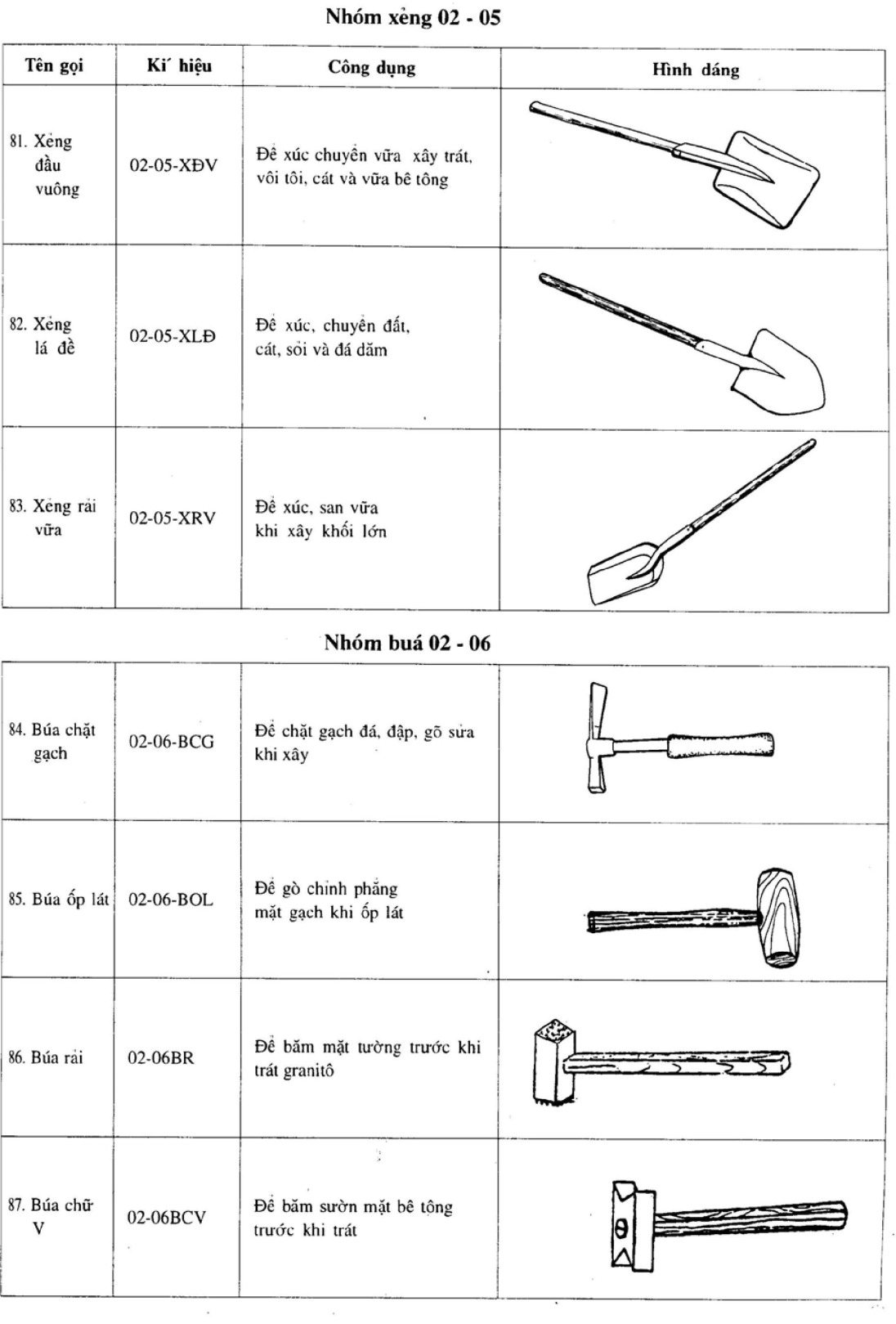 Hình kỹ thuật gốc — trang 14