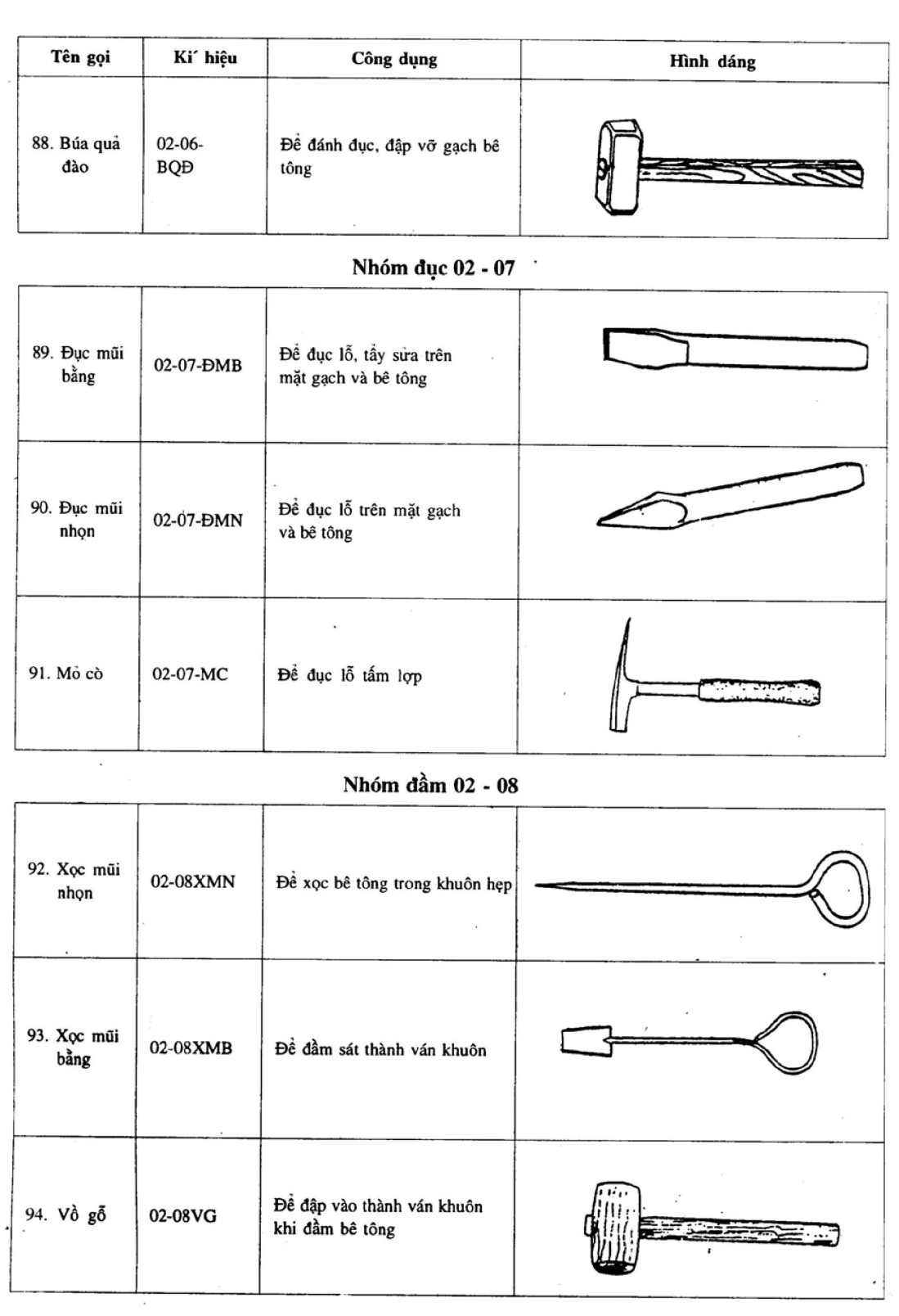Hình kỹ thuật gốc — trang 15