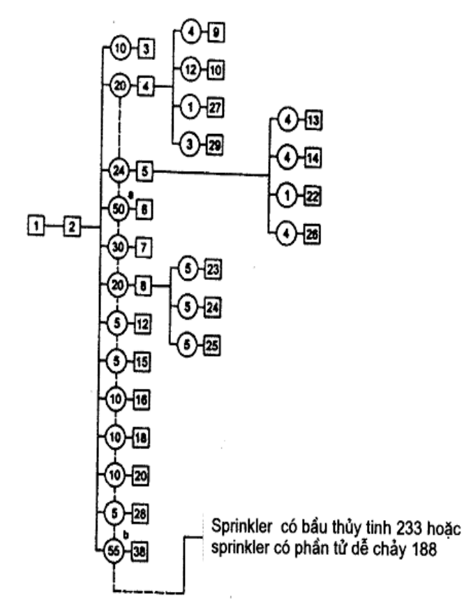 Hình kỹ thuật gốc — trang 17
