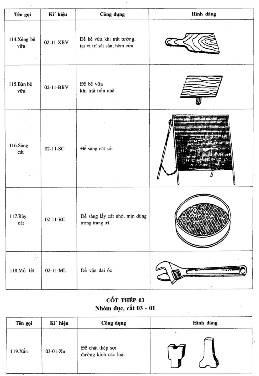 Hình kỹ thuật gốc — trang 19