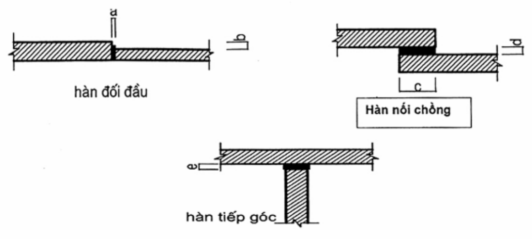 Hình kỹ thuật gốc — trang 19
