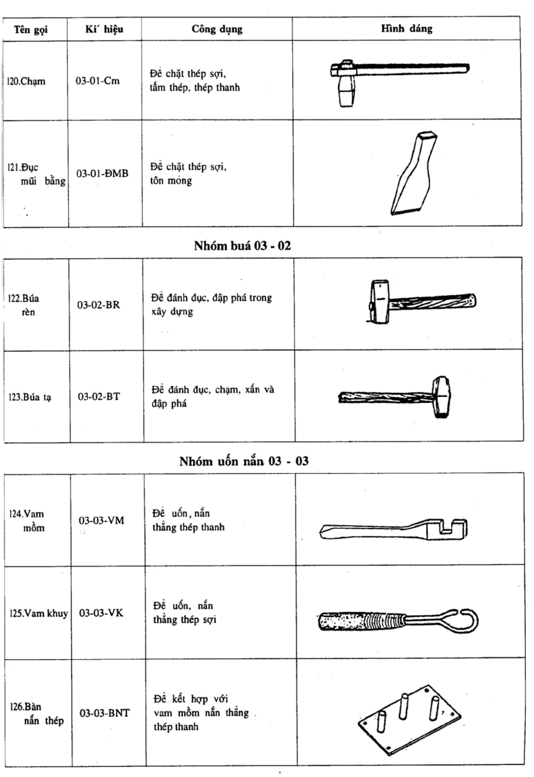 Hình kỹ thuật gốc — trang 20